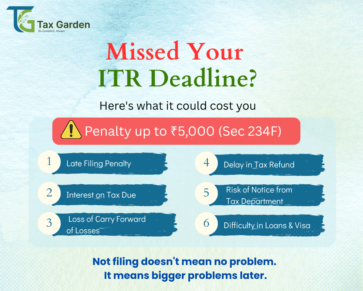 What Happens If You Miss ITR Filing Deadline in India?