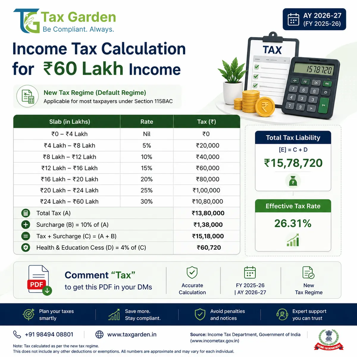 Income Tax on Rs 60 Lakh Income: New vs Old Regime