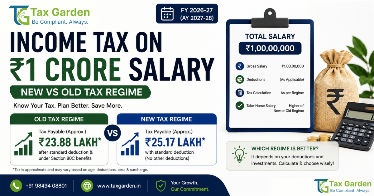 Income Tax on ₹1 Crore Salary (FY 2026-27)