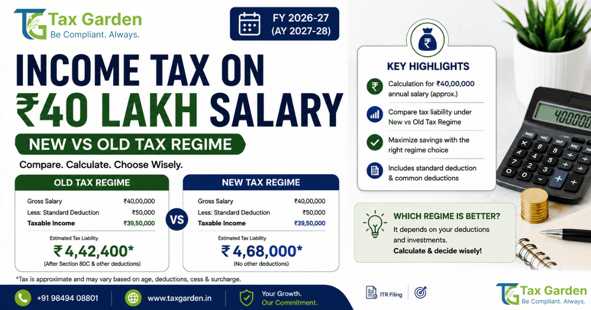 Income Tax on ₹40 Lakh Salary (FY 2026-27)