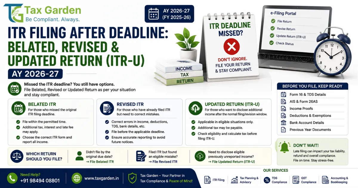 Which ITR Return to File: Belated vs Revised vs Updated for AY 2026-27