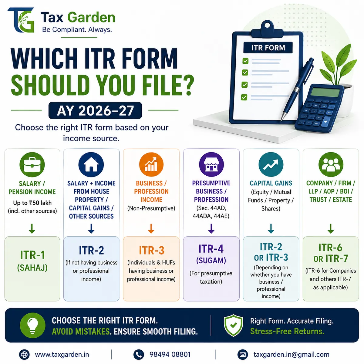 ITR Form Selector AY 2026-27: Choose ITR 1, 2, 3 or 4